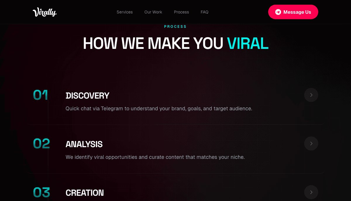 Virally process timeline