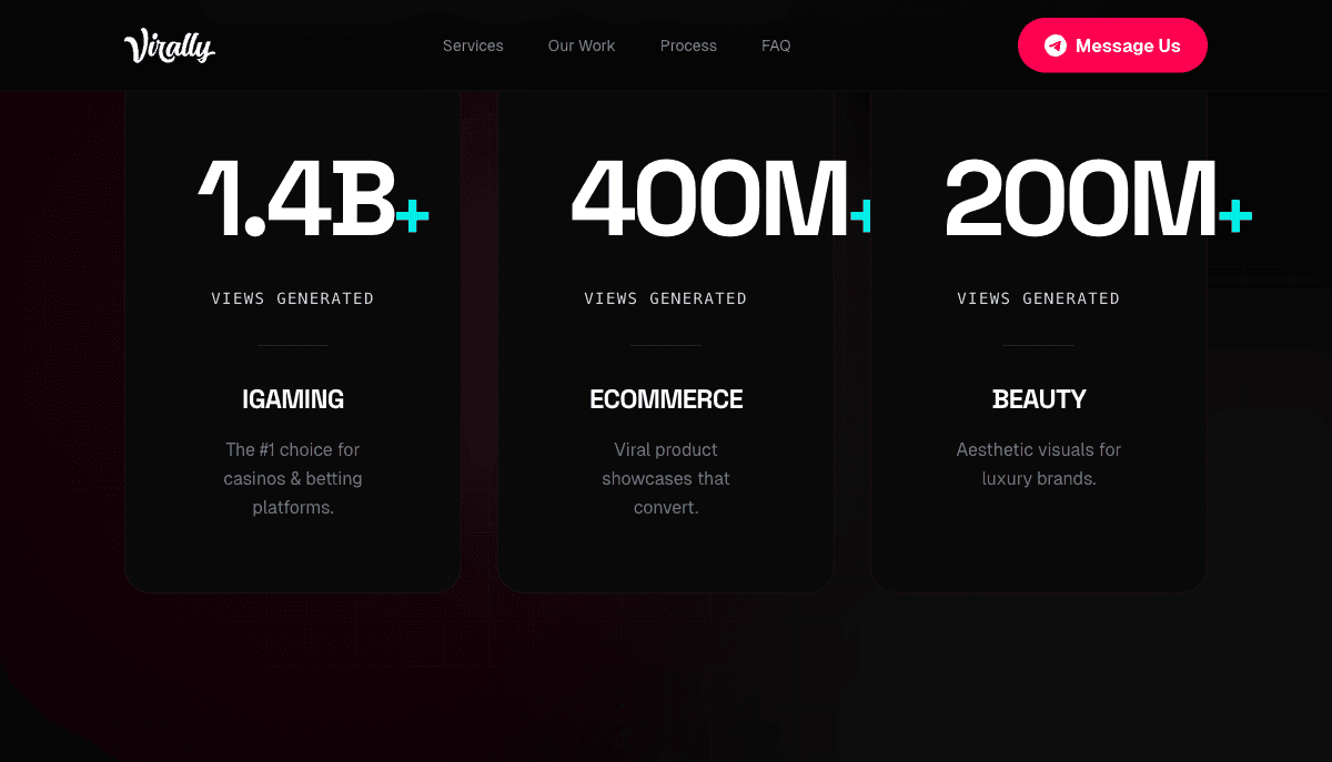Virally industry stats cards
